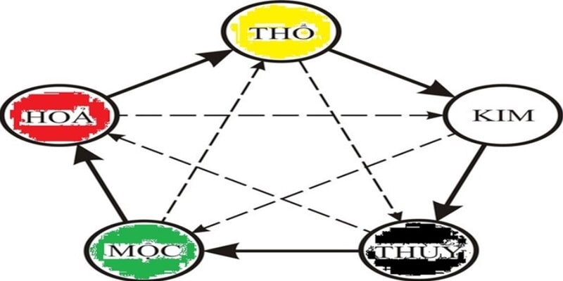 Phong thủy đá gà được nhiều người dựa vào mang lại may mắn